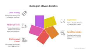 things to do in oakville