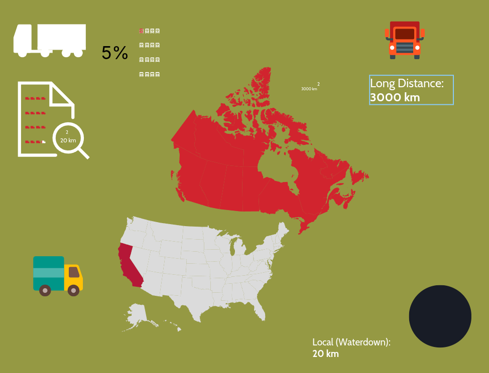 moving services explained